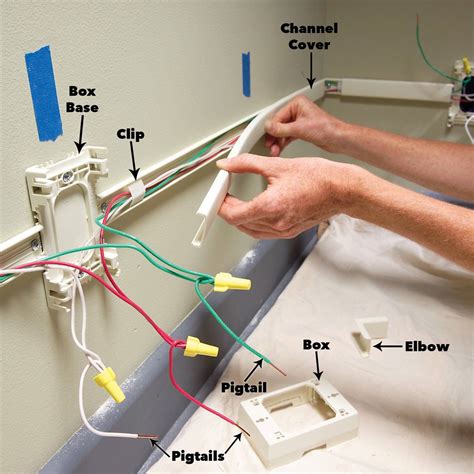 add an outlet to a junction box|installing outlet through junction box.